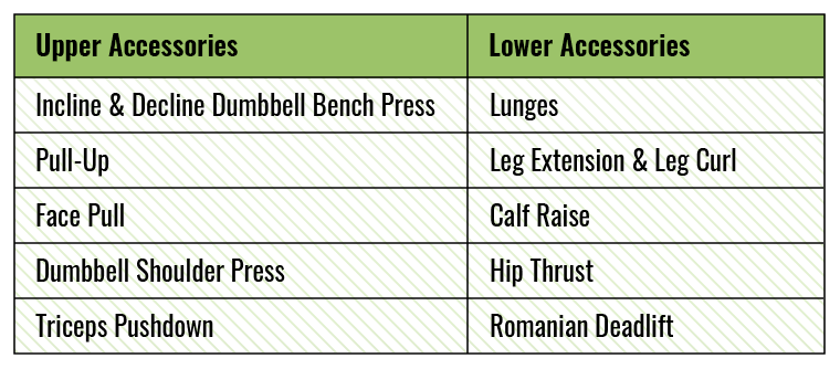 Accessory Exercise Chart